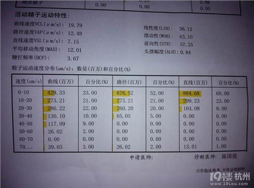 贵州做借卵供卵三代试管医院哪家好，排名，贵州做借卵助孕代生机构排行榜