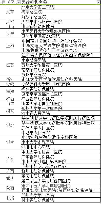 借卵代生试管供卵移植后上火会影响种植吗？