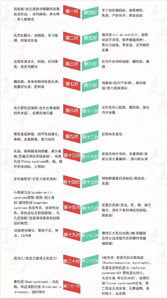 辅助生殖许可的难度