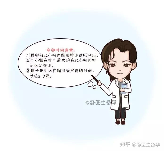 供卵做试管代生供卵前的哪些准备工作可以提高成功率？