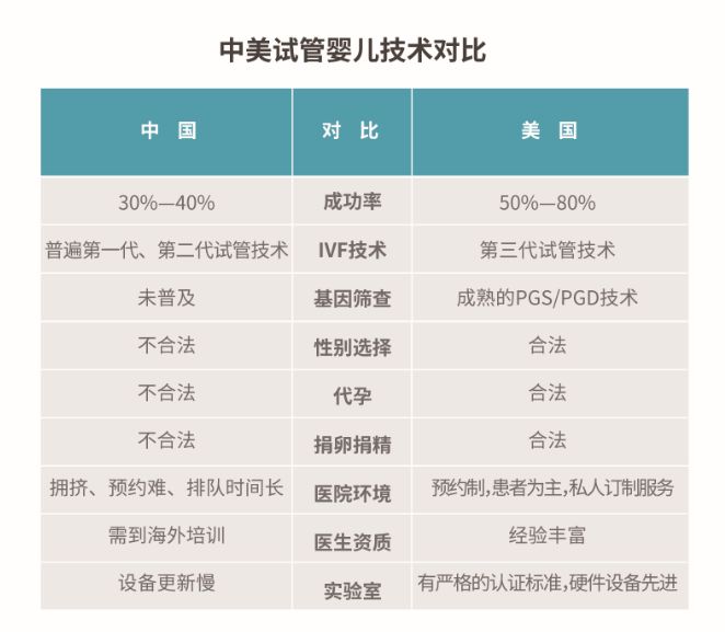 福州最有名试管医院排名参考!附挑选试管医院参考标准
